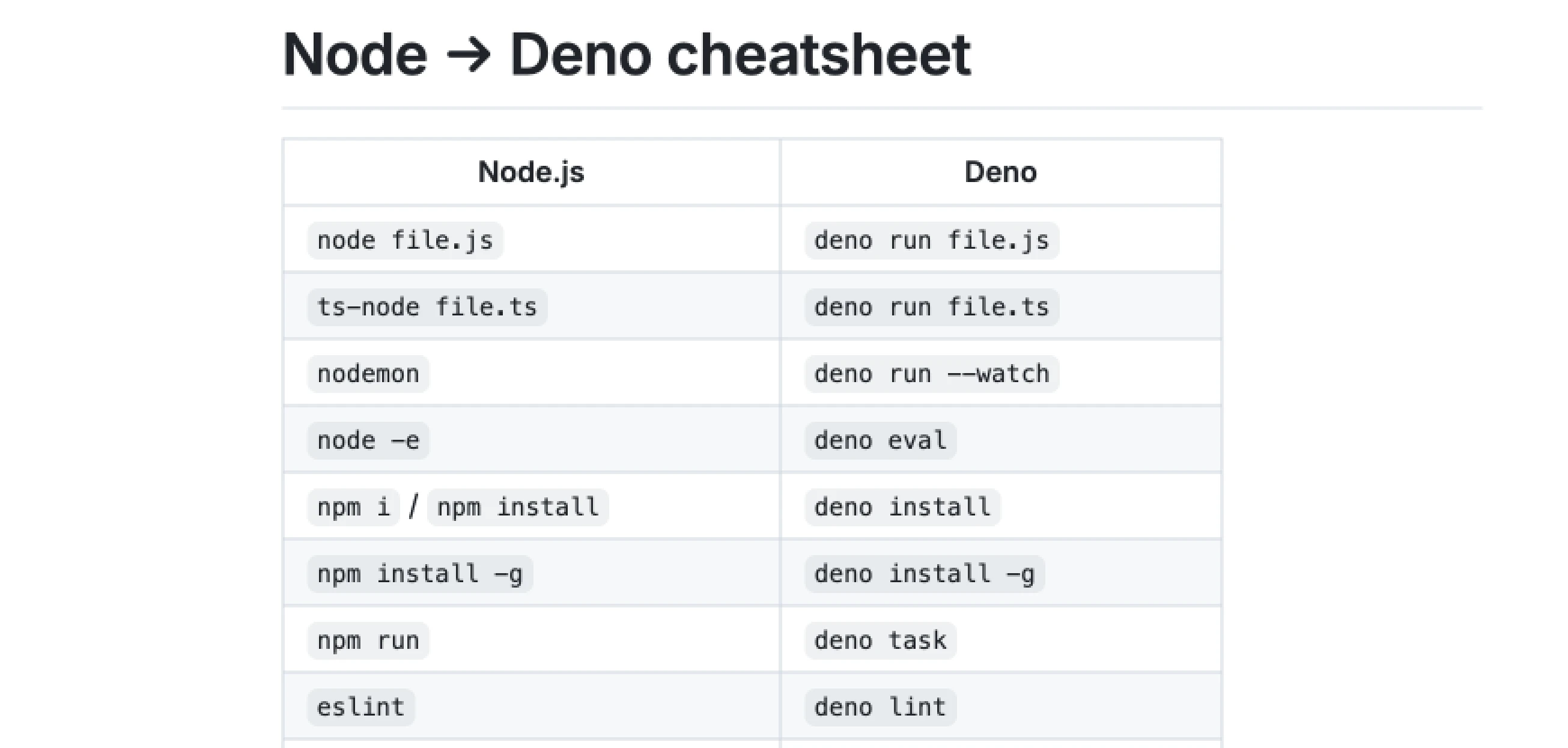 deno cheatsheet 1