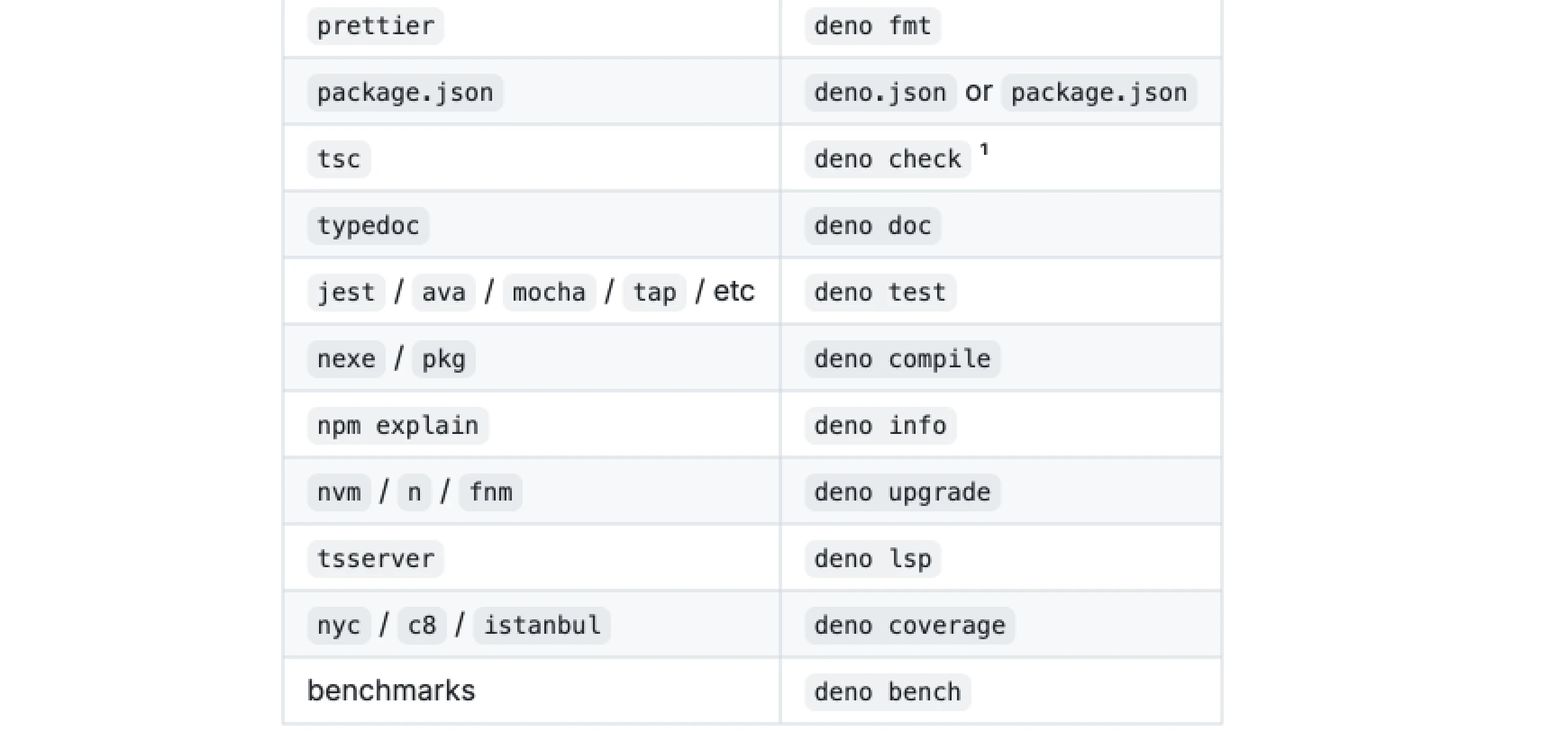 deno cheatsheet 2