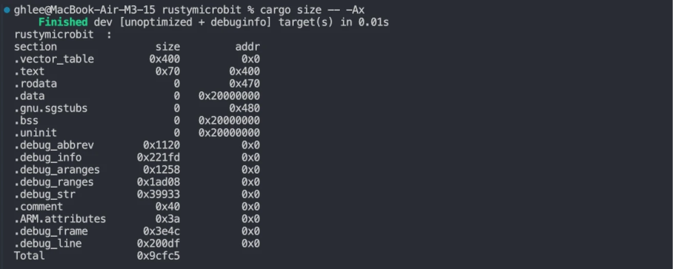 binary sizes