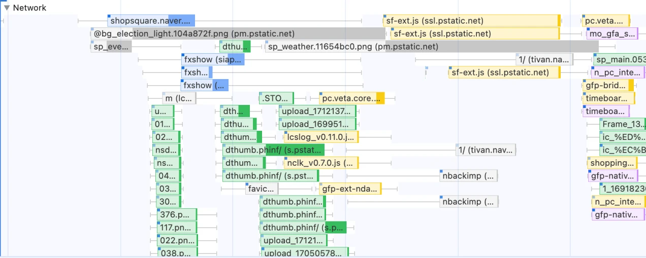 network profile