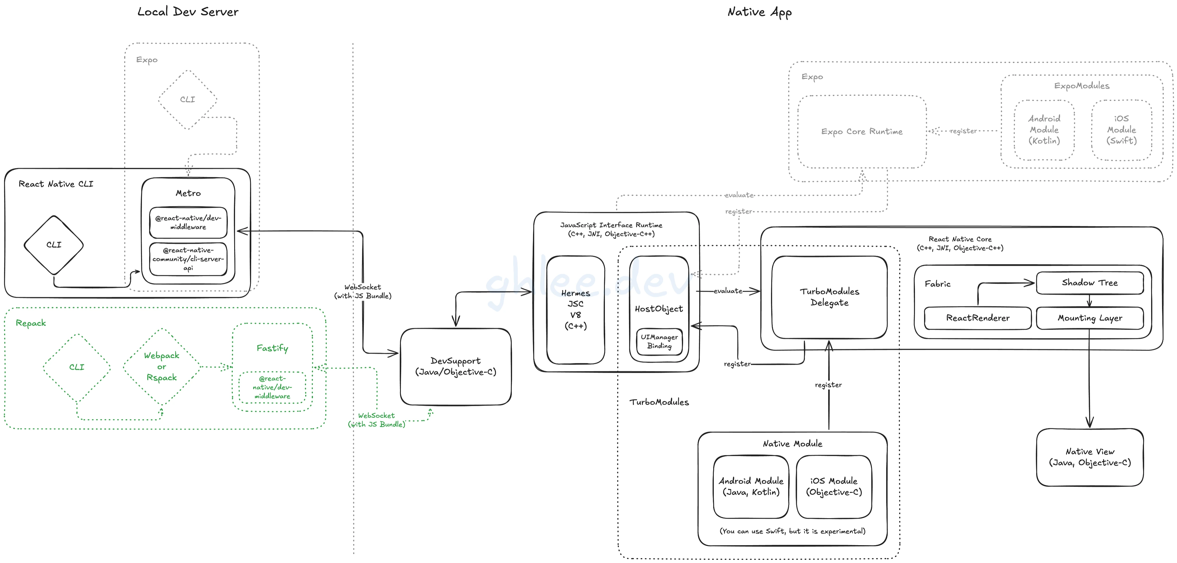 react-native-architecture.png