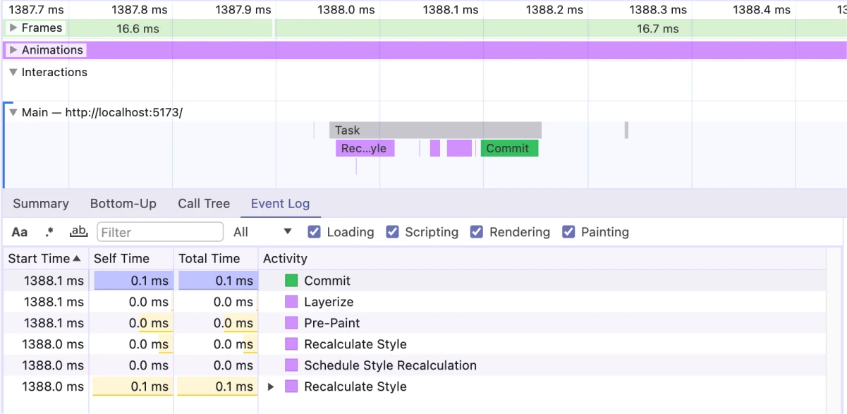 css animation transform profile